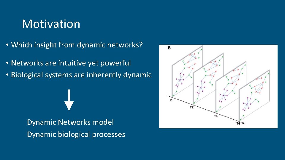 Motivation • Which insight from dynamic networks? • Networks are intuitive yet powerful • Motivation • Which insight from dynamic networks? • Networks are intuitive yet powerful •