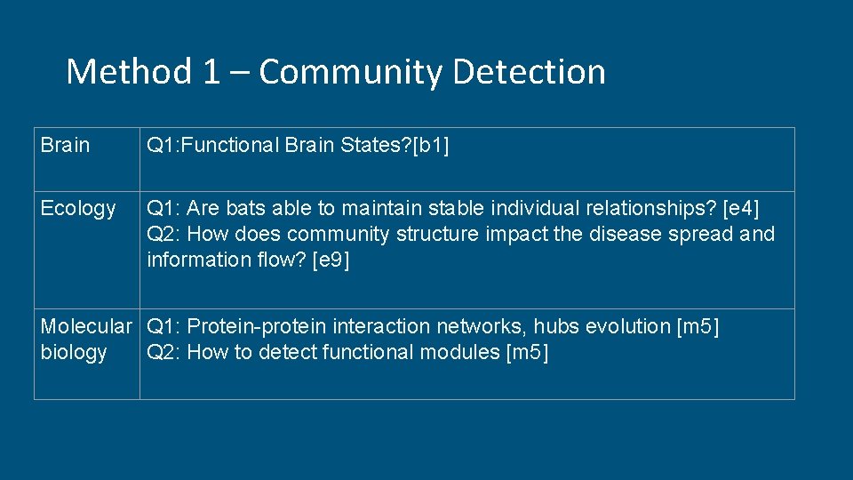 Method 1 – Community Detection Brain Q 1: Functional Brain States? [b 1] Ecology