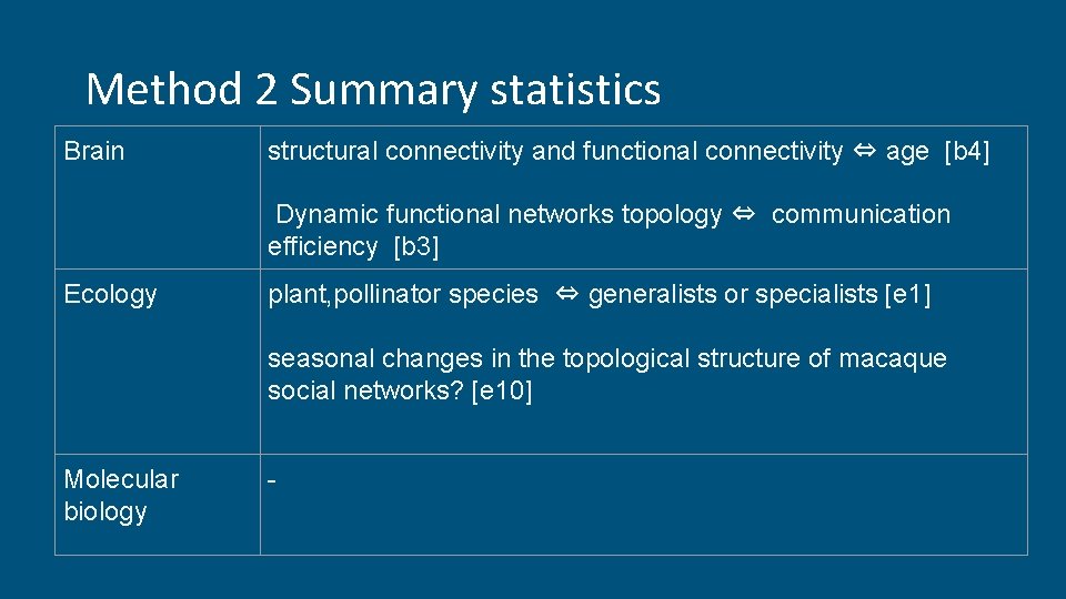 Method 2 Summary statistics Brain structural connectivity and functional connectivity ⇔ age [b 4]
