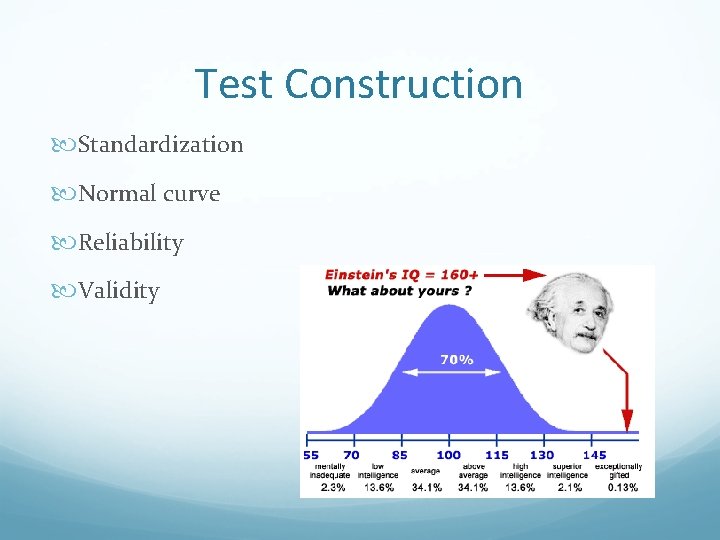 Test Construction Standardization Normal curve Reliability Validity 