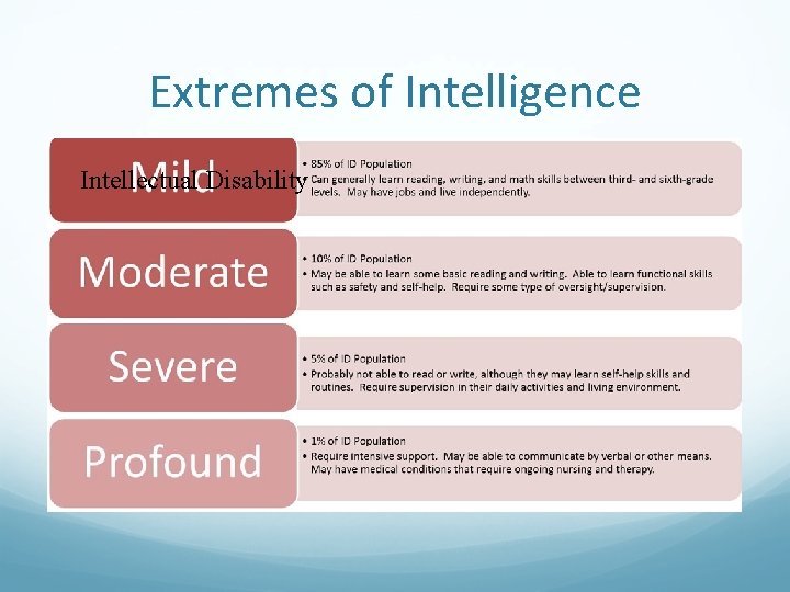 Extremes of Intelligence Intellectual Disability 