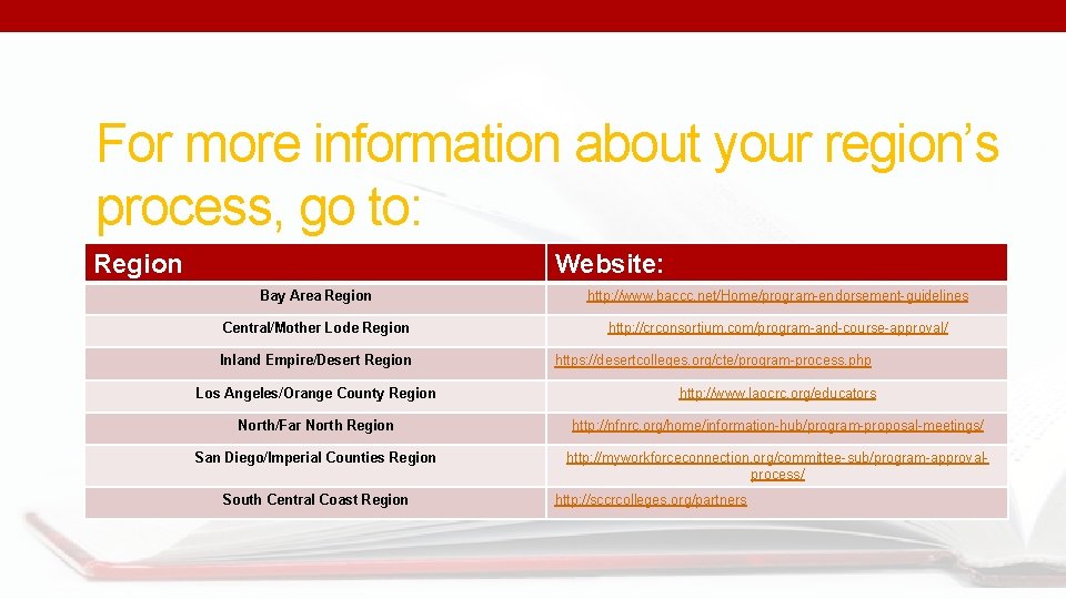 For more information about your region’s process, go to: Region Website: Bay Area Region