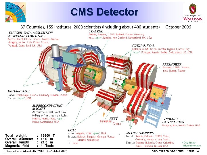 CMS Detector P. Klabbers, U. Wisconsin, TWEPP September 2007 CMS Regional Calorimeter Trigger -