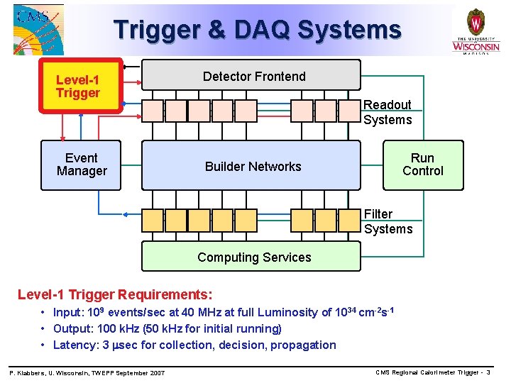 Trigger & DAQ Systems Level-1 Trigger Event Manager Detector Frontend Readout Systems Run Control