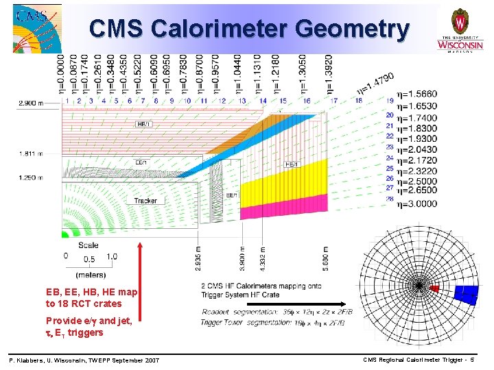 CMS Calorimeter Geometry EB, EE, HB, HE map to 18 RCT crates Provide e/