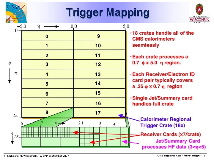 Trigger Mapping P. Klabbers, U. Wisconsin, TWEPP September 2007 CMS Regional Calorimeter Trigger -