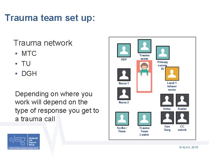 Trauma team set up: Trauma network • MTC • TU • DGH Depending on
