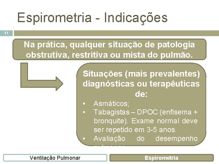 Espirometria - Indicações 11 Na prática, qualquer situação de patologia obstrutiva, restritiva ou mista
