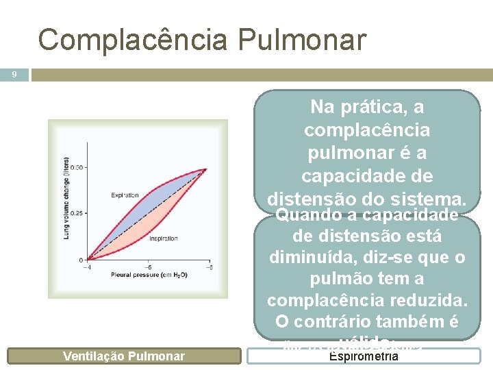 Complacência Pulmonar 9 Complacência pulmonar: Na prática, a Grau de distensão na qual complacência
