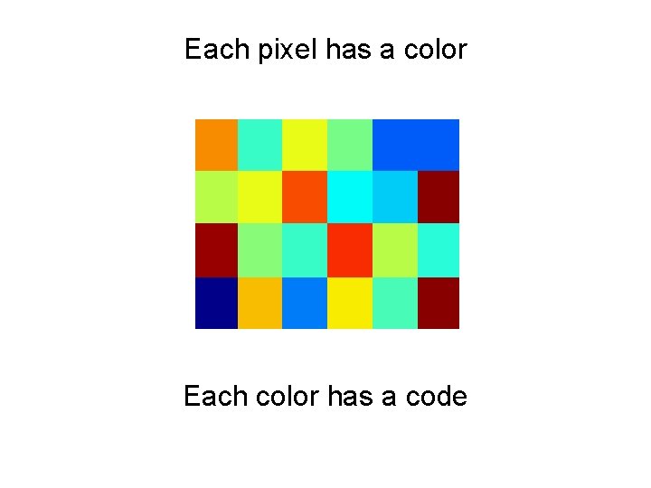 Each pixel has a color Each color has a code 