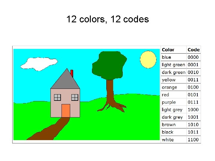 12 colors, 12 codes 