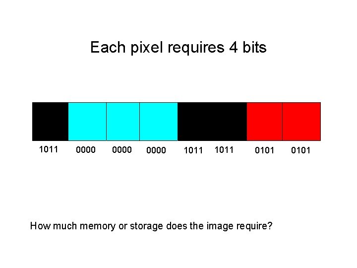 Each pixel requires 4 bits 1011 0000 1011 0101 How much memory or storage