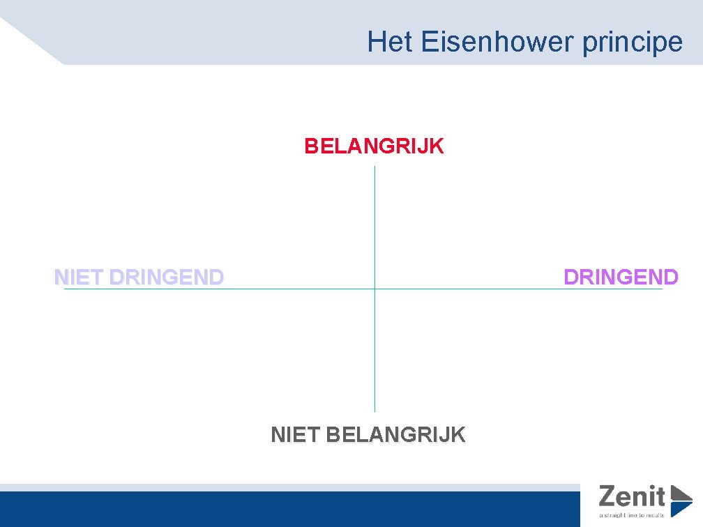 Het Eisenhower principe BELANGRIJK NIET DRINGEND NIET BELANGRIJK 