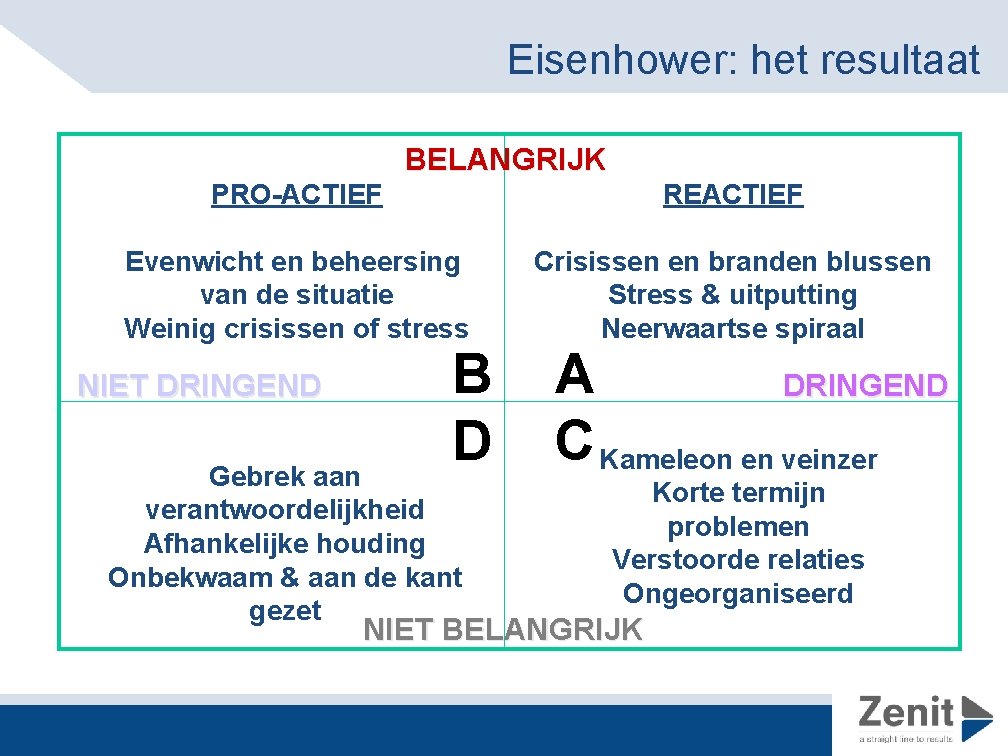 Eisenhower: het resultaat BELANGRIJK PRO-ACTIEF REACTIEF Evenwicht en beheersing van de situatie Weinig crisissen