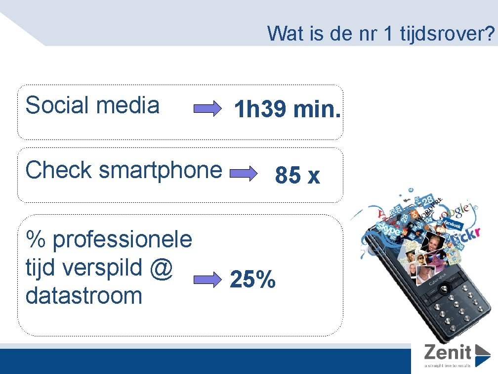 Wat is de nr 1 tijdsrover? Social media Check smartphone % professionele tijd verspild
