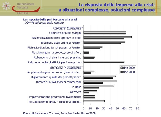 La risposta delle imprese alla crisi: a situazioni complesse, soluzioni complesse 