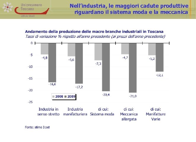 Nell’industria, le maggiori cadute produttive riguardano il sistema moda e la meccanica 