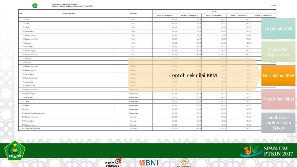 Login Sekolah Masukkan Kuota Siswa Contoh cek nilai KKM Masukkan Nilai Finalisasi – Unduh