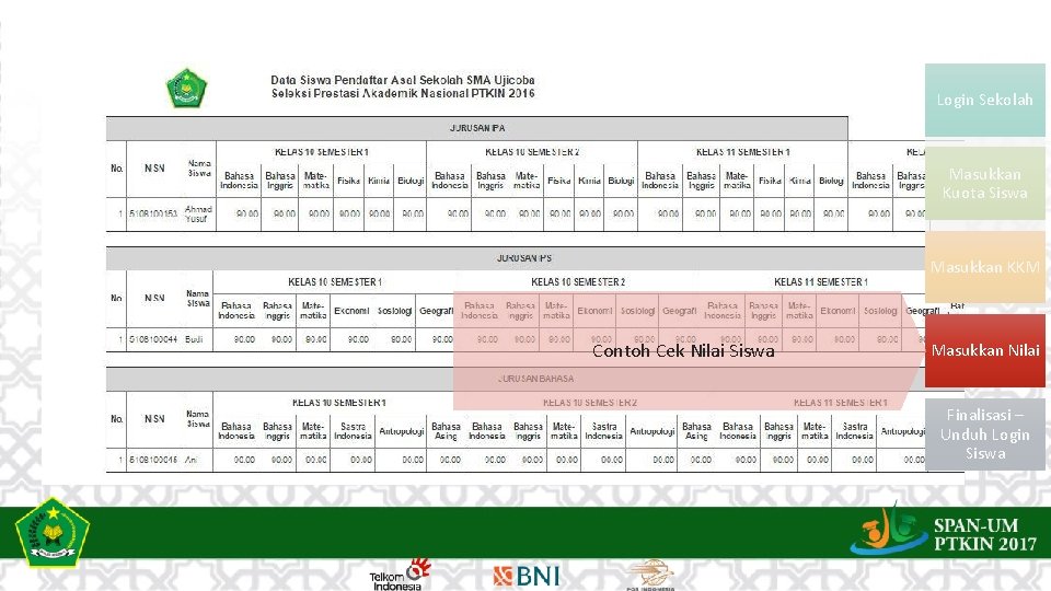 Login Sekolah Masukkan Kuota Siswa Masukkan KKM Contoh Cek Nilai Siswa Masukkan Nilai Finalisasi