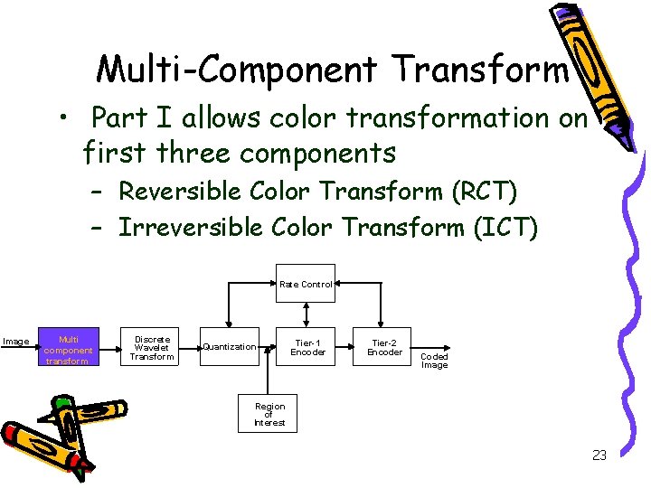 Multi-Component Transform • Part I allows color transformation on first three components – Reversible