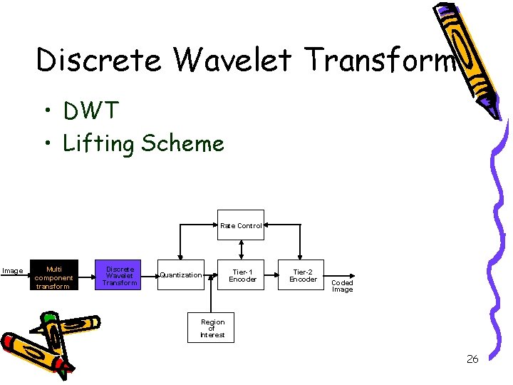 Discrete Wavelet Transform • DWT • Lifting Scheme Rate Control Image Multi component transform