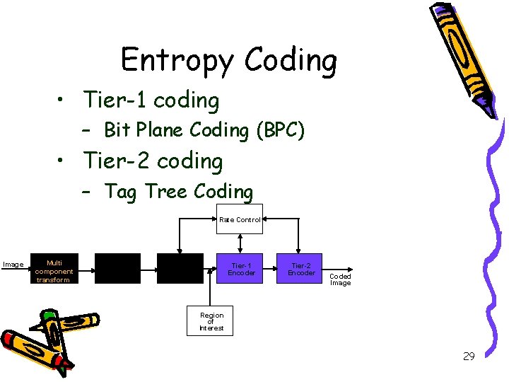 Entropy Coding • Tier-1 coding – Bit Plane Coding (BPC) • Tier-2 coding –