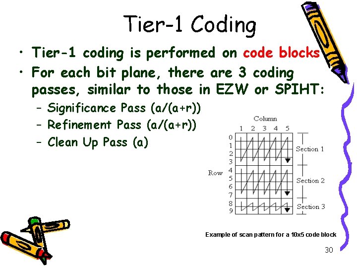 Tier-1 Coding • Tier-1 coding is performed on code blocks • For each bit