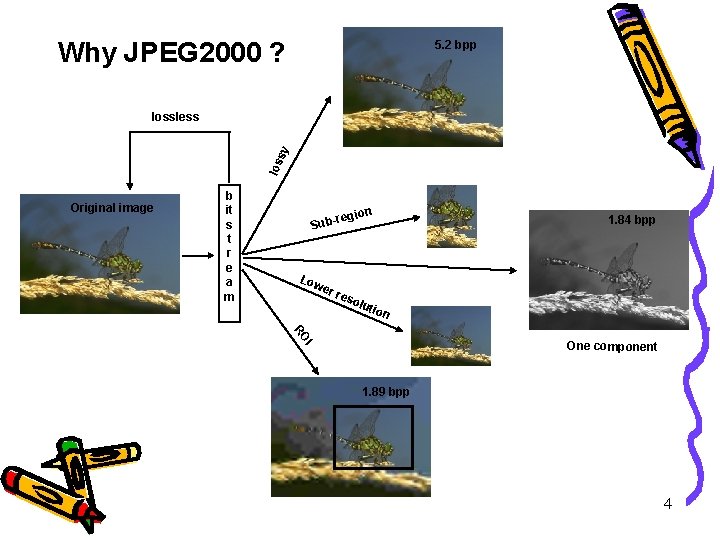 Why JPEG 2000 ? 5. 2 bpp los sy lossless Original image b it