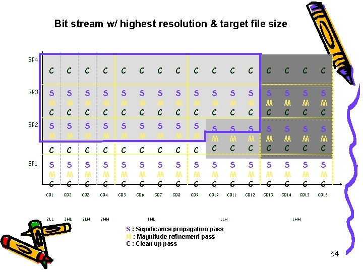 Bit stream w/ highest resolution & target file size BP 4 C C C