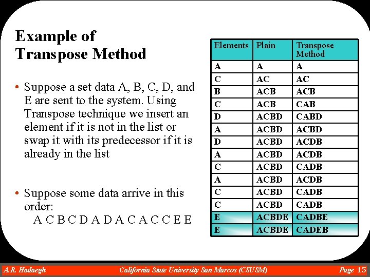 Example of Transpose Method • Suppose a set data A, B, C, D, and