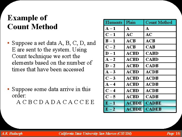 Example of Count Method • Suppose a set data A, B, C, D, and