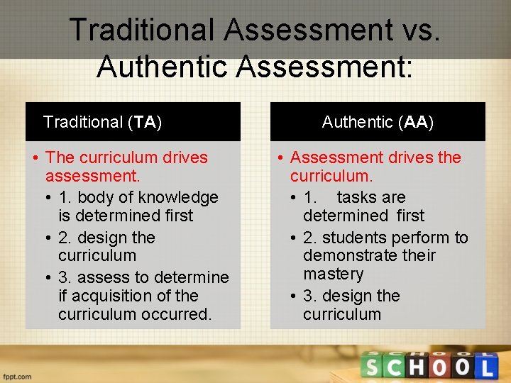 Traditional Assessment vs. Authentic Assessment: Traditional (TA) • The curriculum drives assessment. • 1.