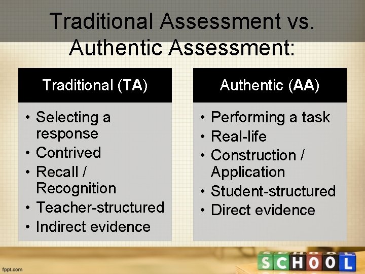Traditional Assessment vs. Authentic Assessment: Traditional (TA) Authentic (AA) • Selecting a response •
