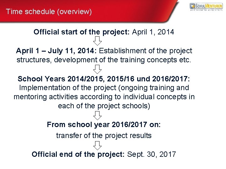 Time schedule (overview) Official start of the project: April 1, 2014 April 1 –