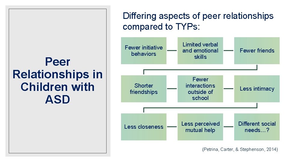 Differing aspects of peer relationships compared to TYPs: Peer Relationships in Children with ASD