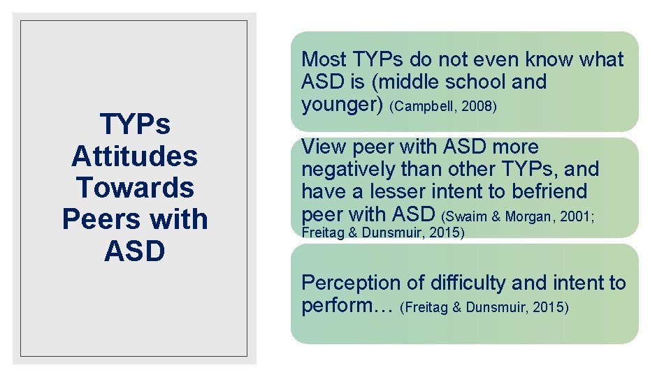 TYPs Attitudes Towards Peers with ASD Most TYPs do not even know what ASD