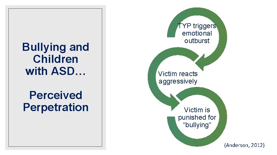 Bullying and Children with ASD… Perceived Perpetration TYP triggers emotional outburst Victim reacts aggressively