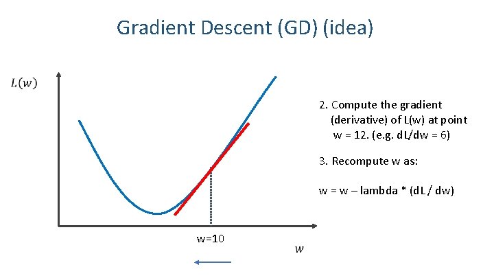 Gradient Descent (GD) (idea) 2. Compute the gradient (derivative) of L(w) at point w