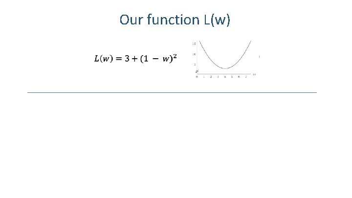 Our function L(w) 14 