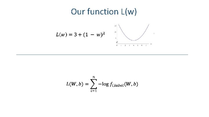 Our function L(w) 15 