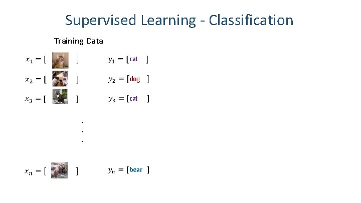 Supervised Learning - Classification Training Data cat dog cat . . . bear 4