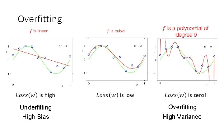 Overfitting Underfitting High Bias Overfitting High Variance 