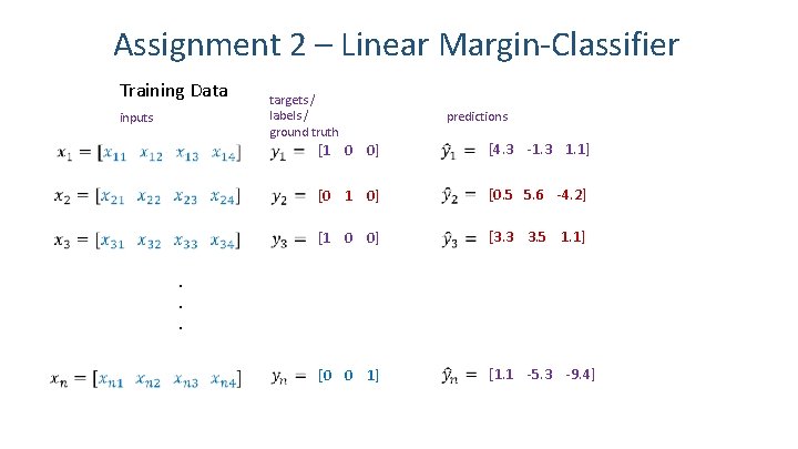 Assignment 2 – Linear Margin-Classifier Training Data inputs targets / labels / ground truth