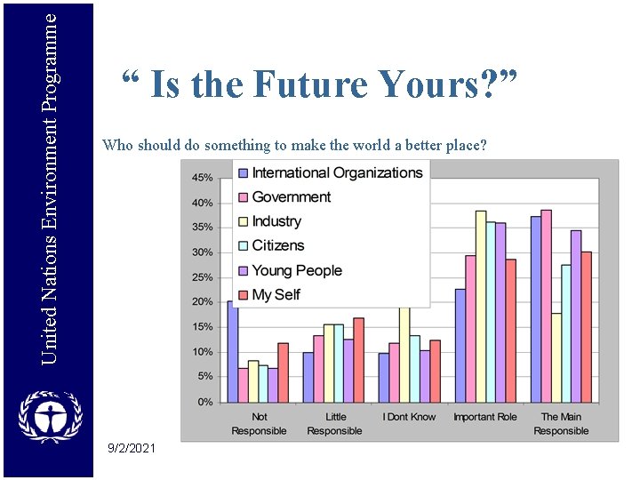 United Nations Environment Programme “ Is the Future Yours? ” Who should do something