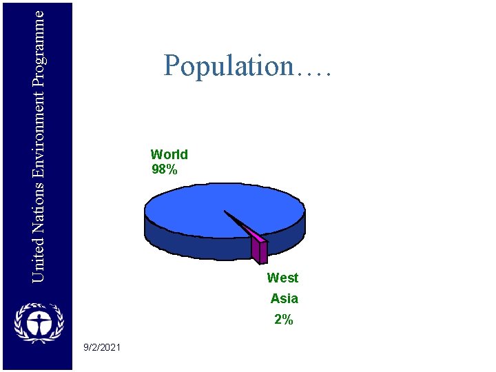 United Nations Environment Programme Population…. World 98% West Asia 2% 9/2/2021 