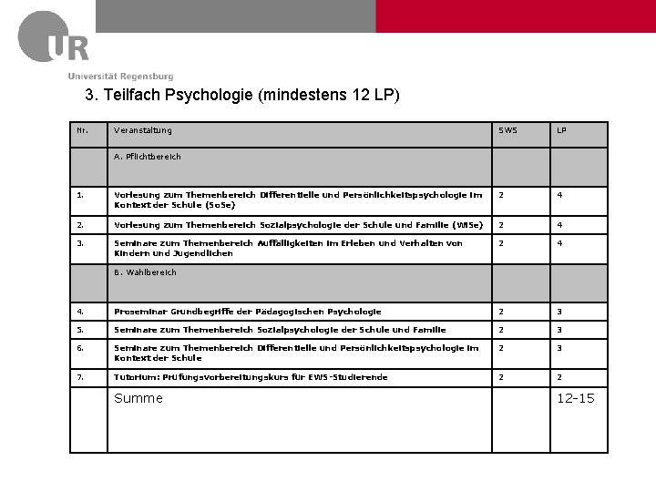 3. Teilfach Psychologie (mindestens 12 LP) Nr. Veranstaltung SWS LP A. Pflichtbereich 1. Vorlesung