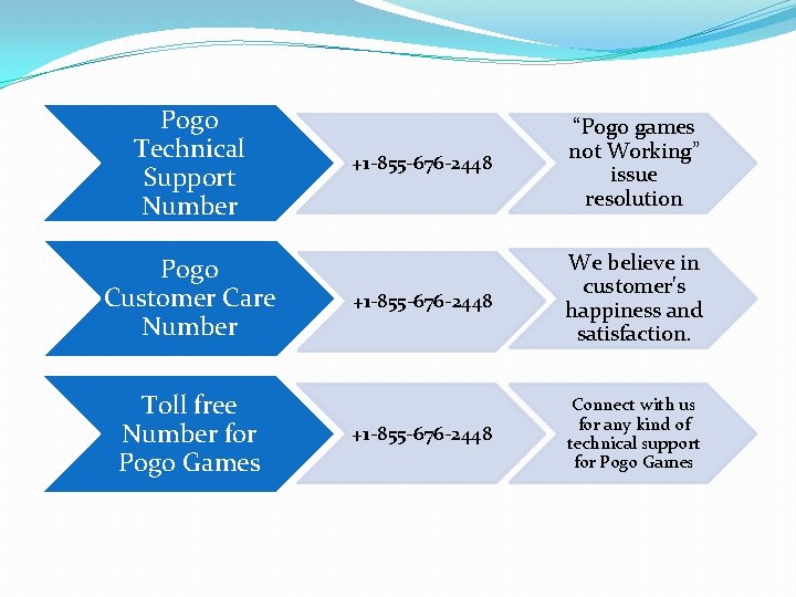Pogo Technical Support Number Pogo Customer Care Number Toll free Number for Pogo Games