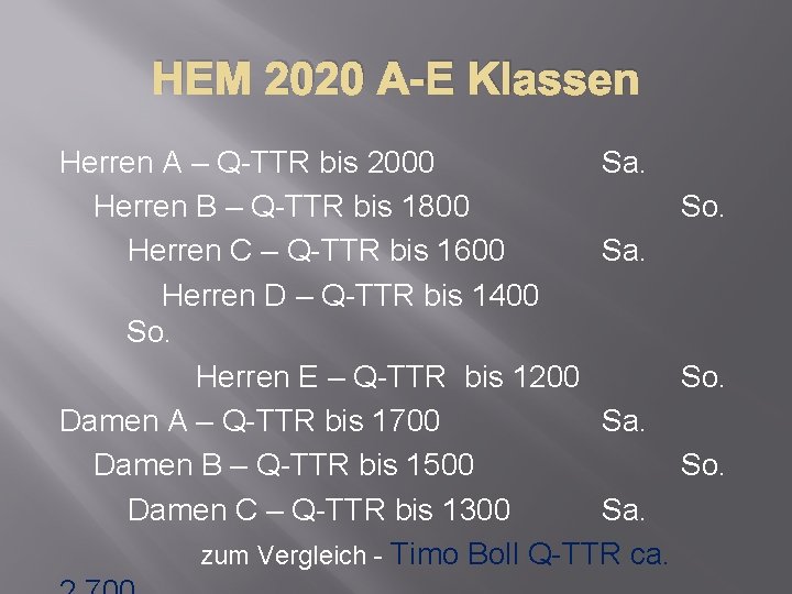 HEM 2020 A-E Klassen Herren A – Q-TTR bis 2000 Sa. Herren B –