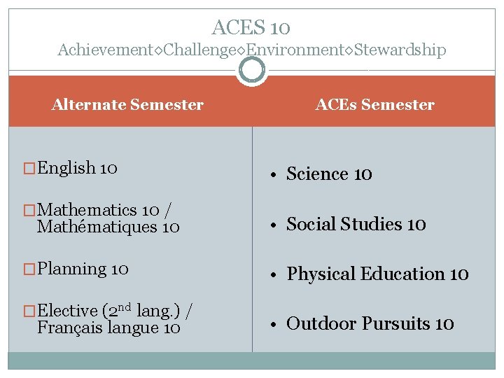 ACES 10 Achievement◊Challenge◊Environment◊Stewardship Alternate Semester �English 10 �Mathematics 10 / Mathématiques 10 �Planning 10