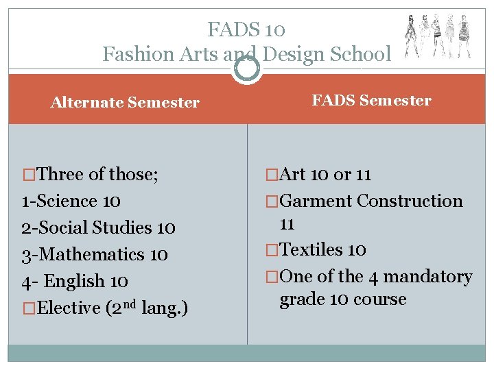 FADS 10 Fashion Arts and Design School Alternate Semester FADS Semester �Three of those;